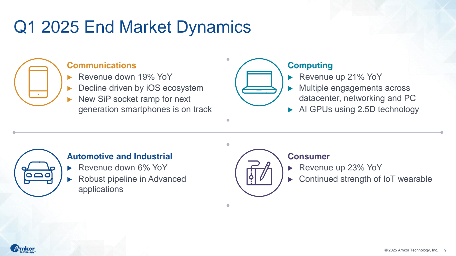Q1 2025 End Market D