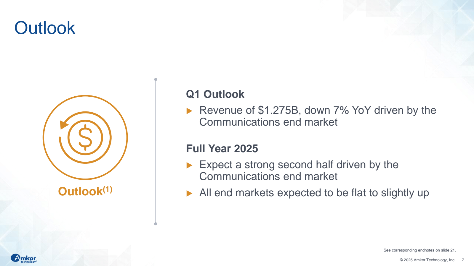 Outlook 

Amkor 
Tec
