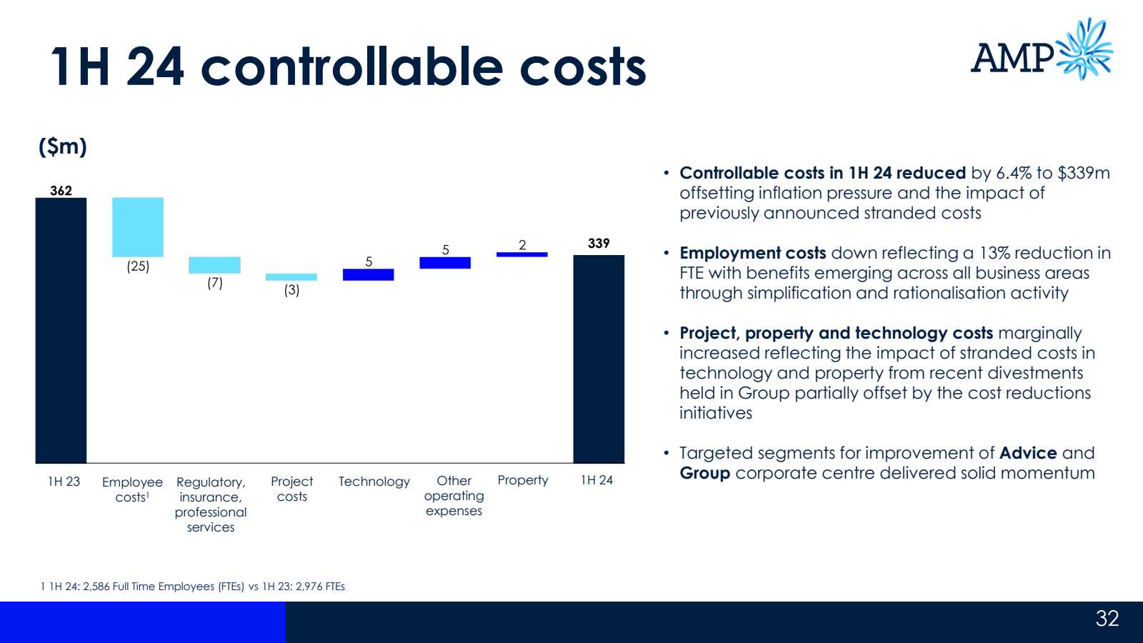 1H 24 controllable c