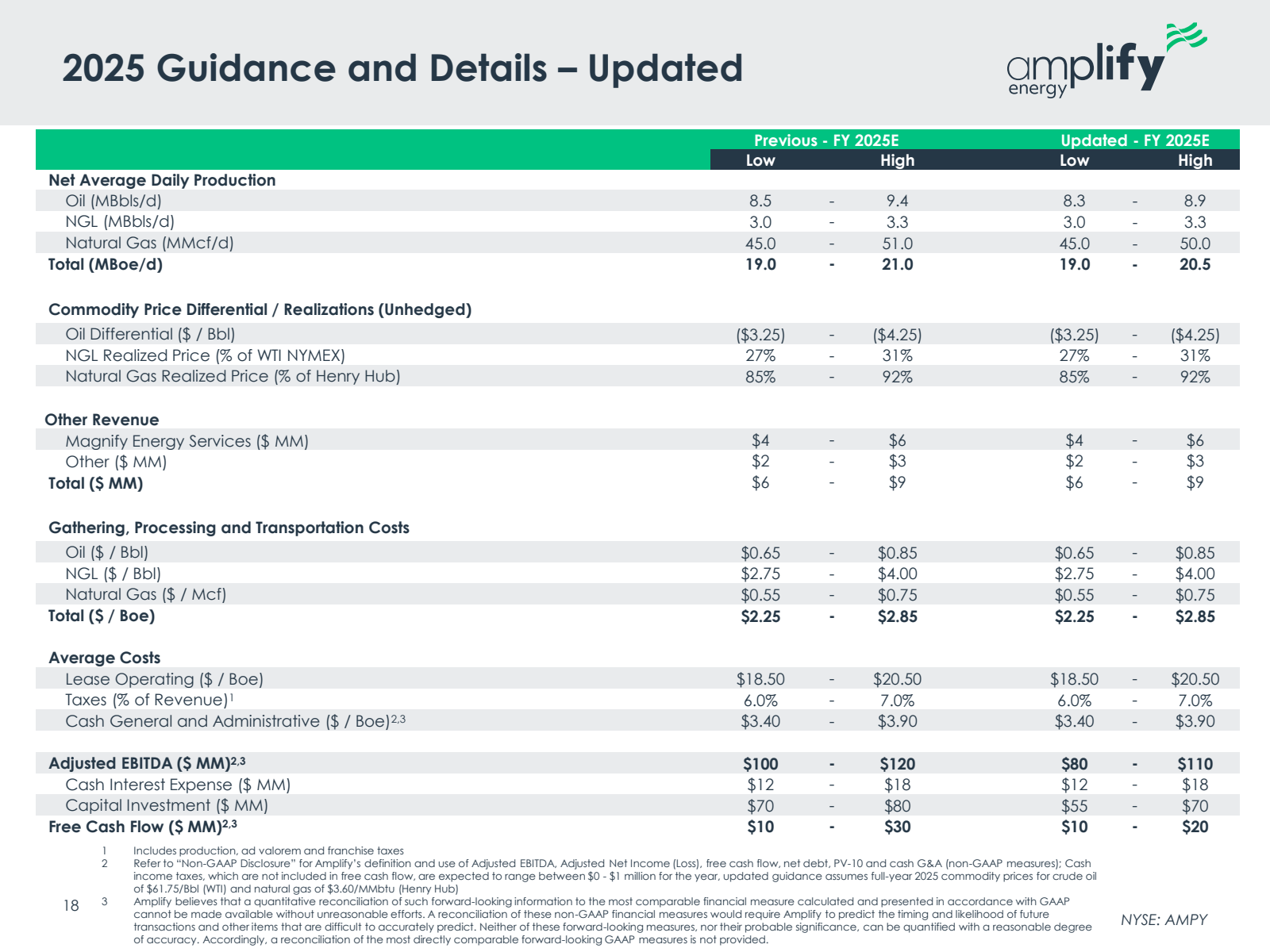 2025 Guidance and De