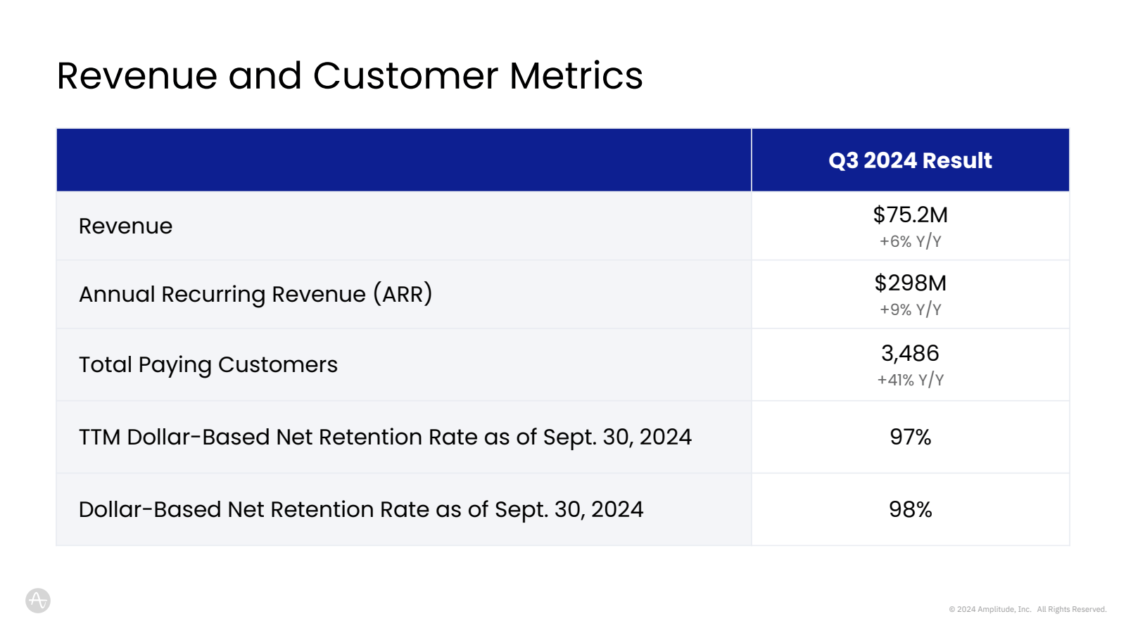 A 

Δι 

Revenue and