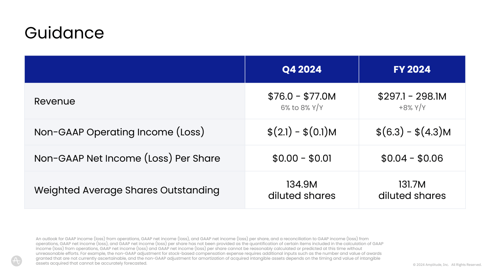 Guidance 

Revenue 
