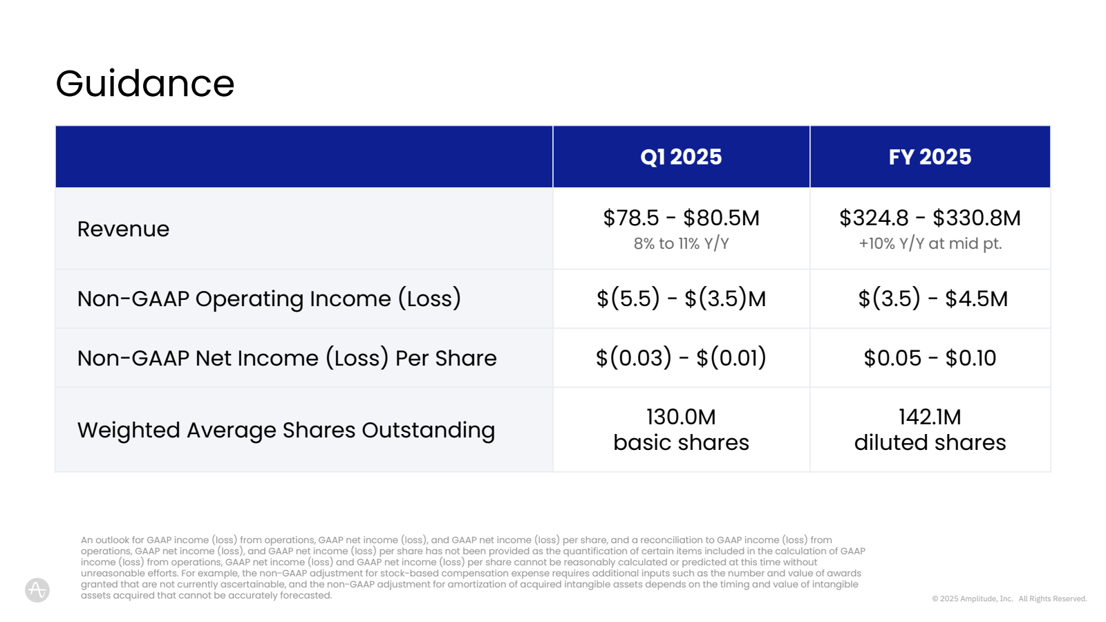 Guidance 

Revenue 
