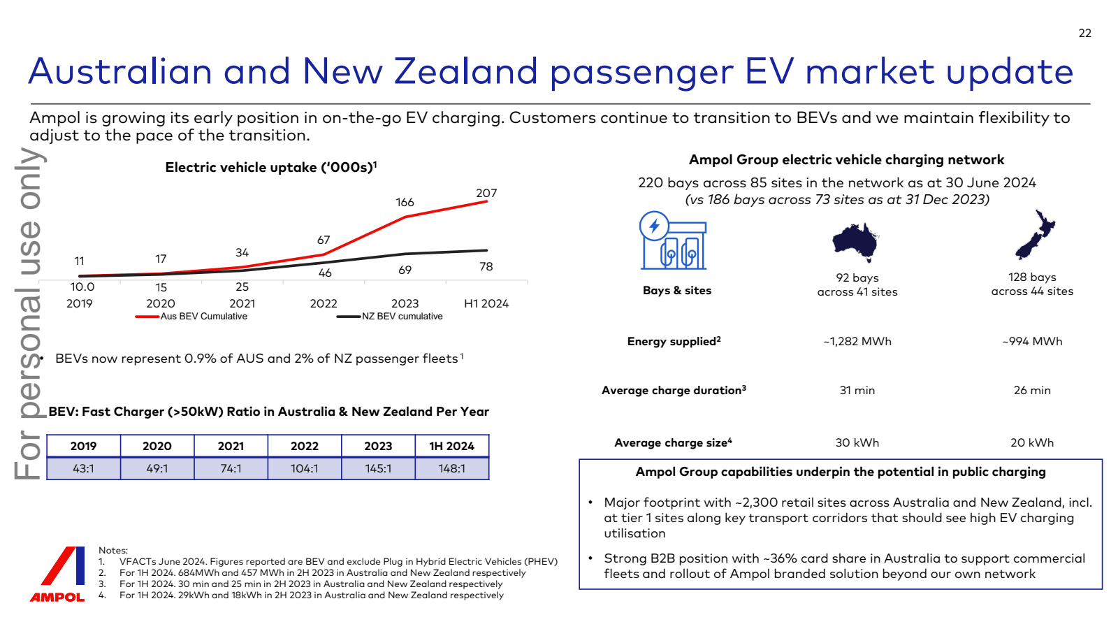 Australian and New Z