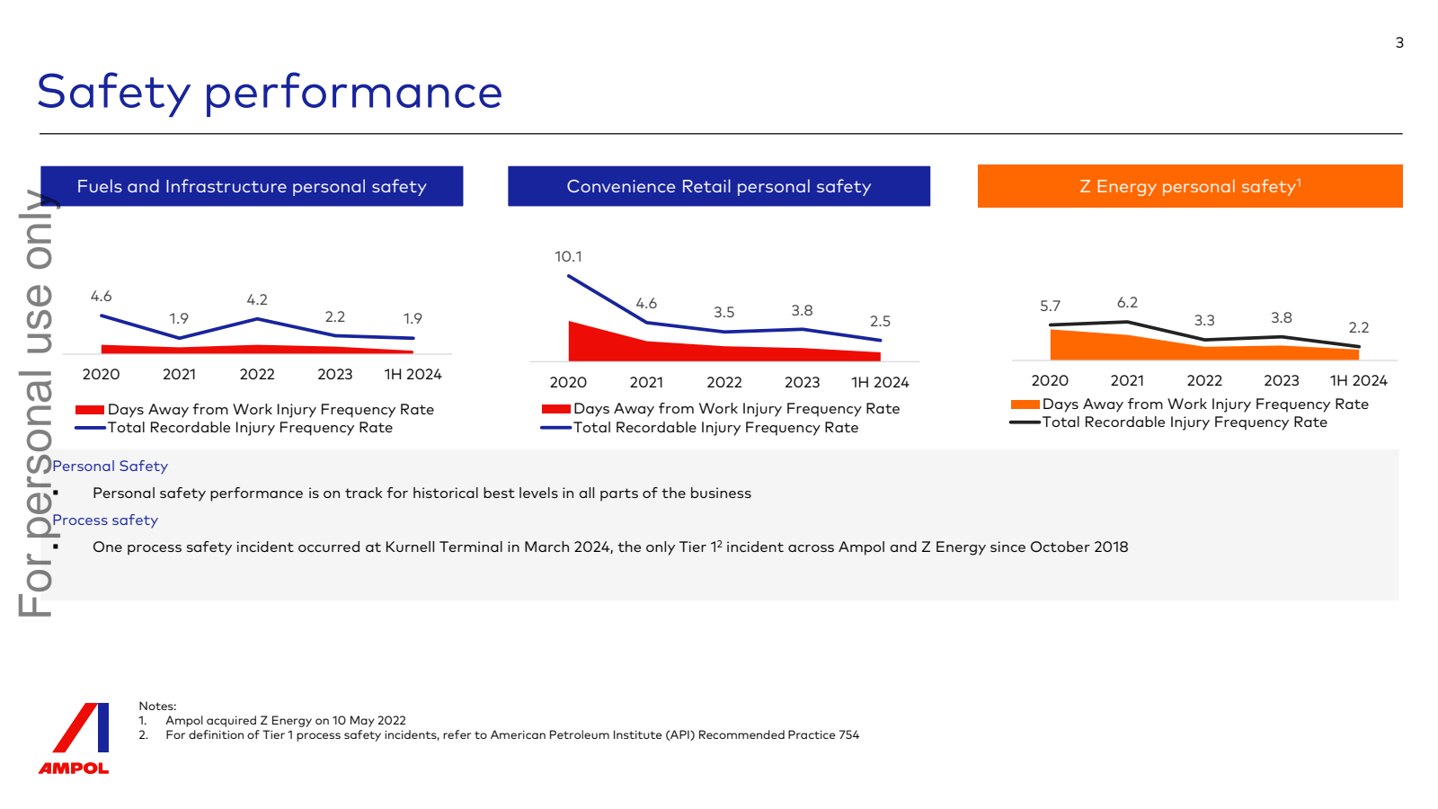 Safety performance 
