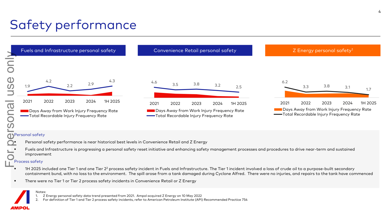 Safety performance

