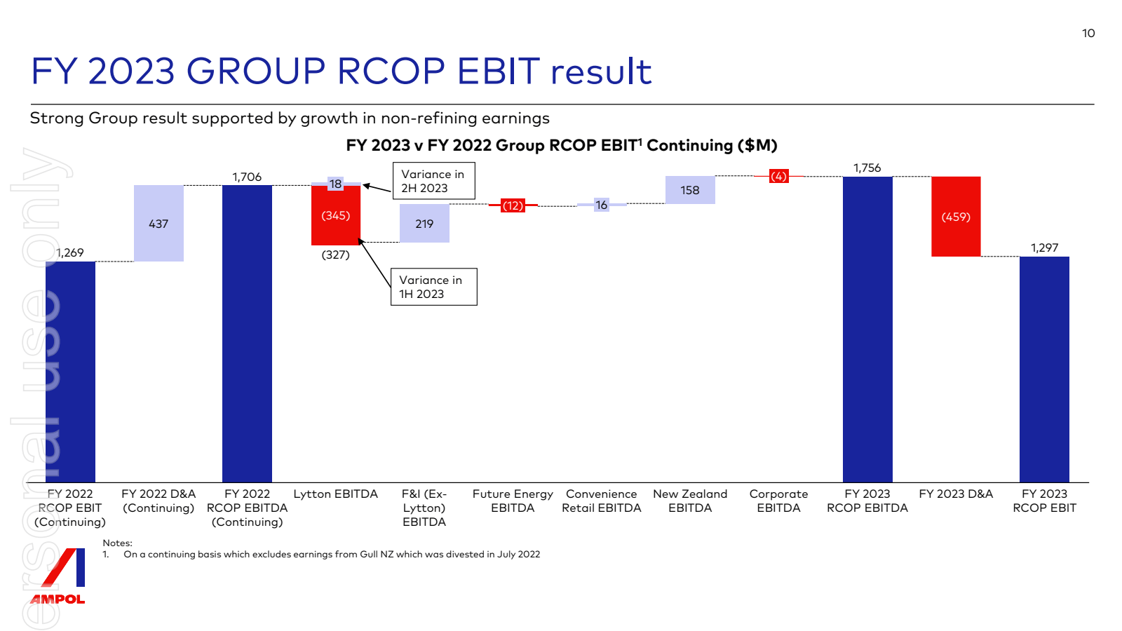 FY 2023 GROUP RCOP E