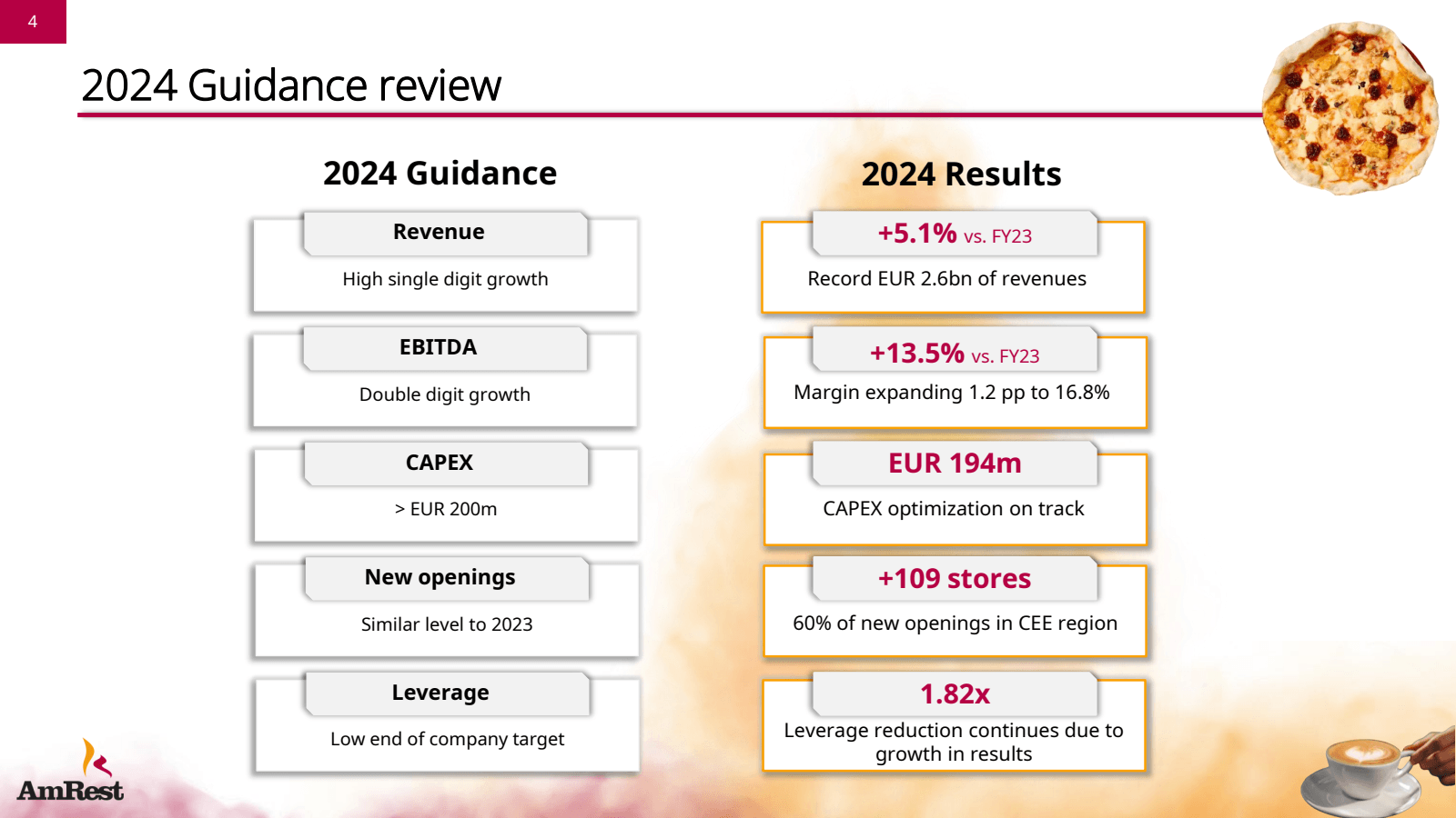 4 

2024 Guidance re