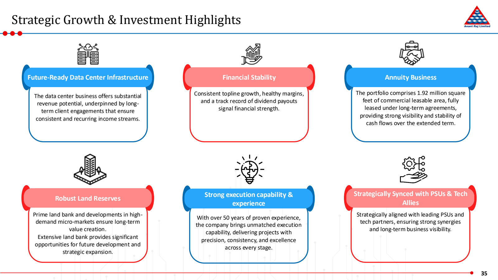 Strategic Growth & I