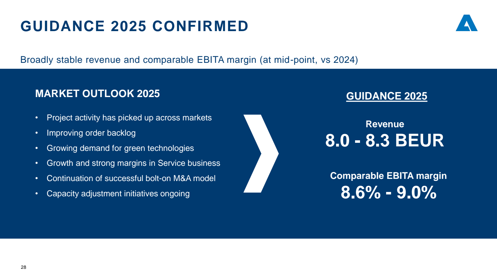 GUIDANCE 2025 CONFIR