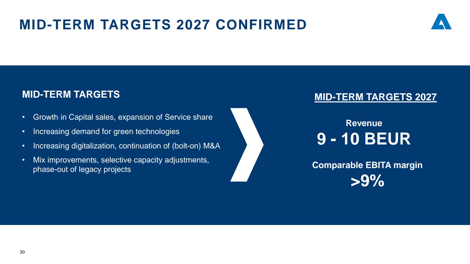 MID - TERM TARGETS 2