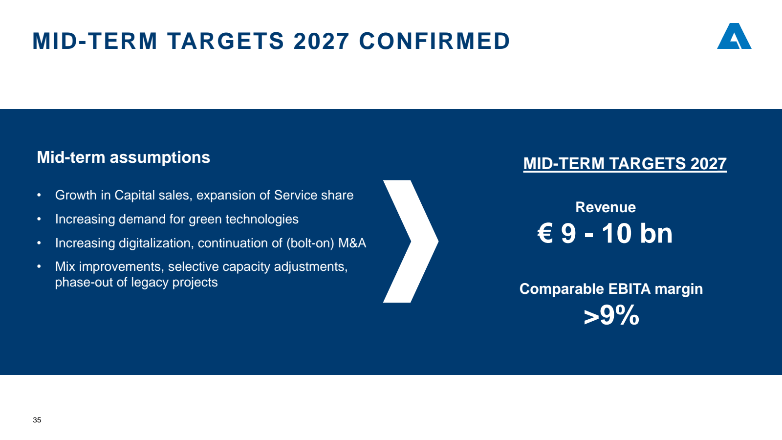 MID - TERM TARGETS 2