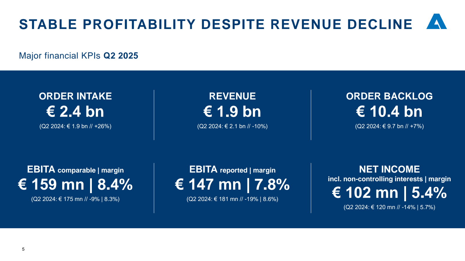 STABLE PROFITABILITY