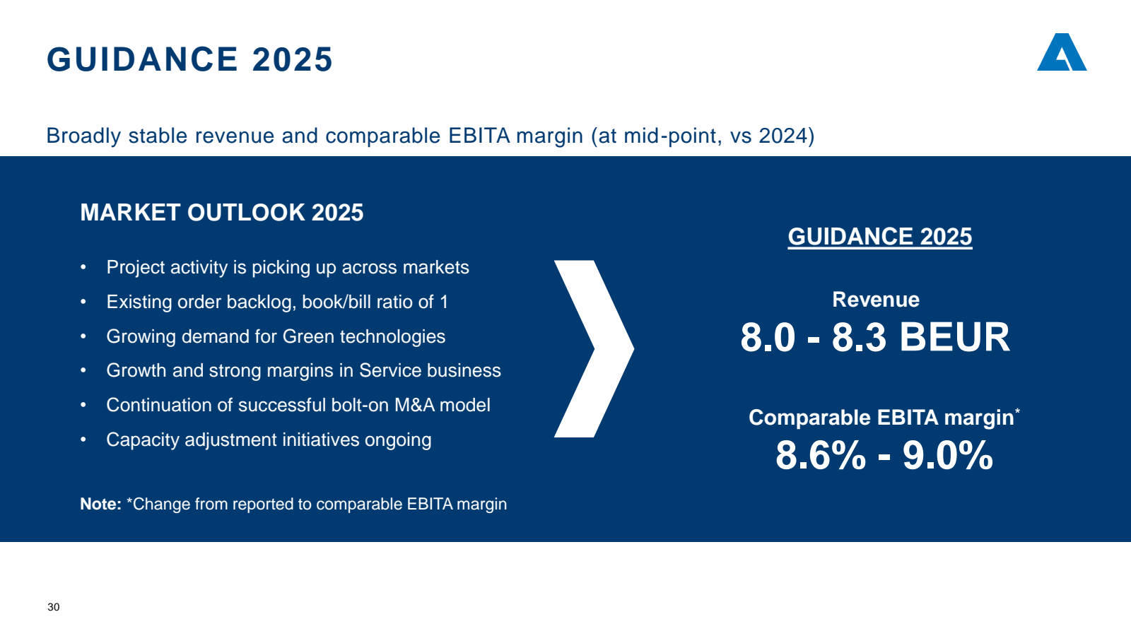 GUIDANCE 2025 

Broa