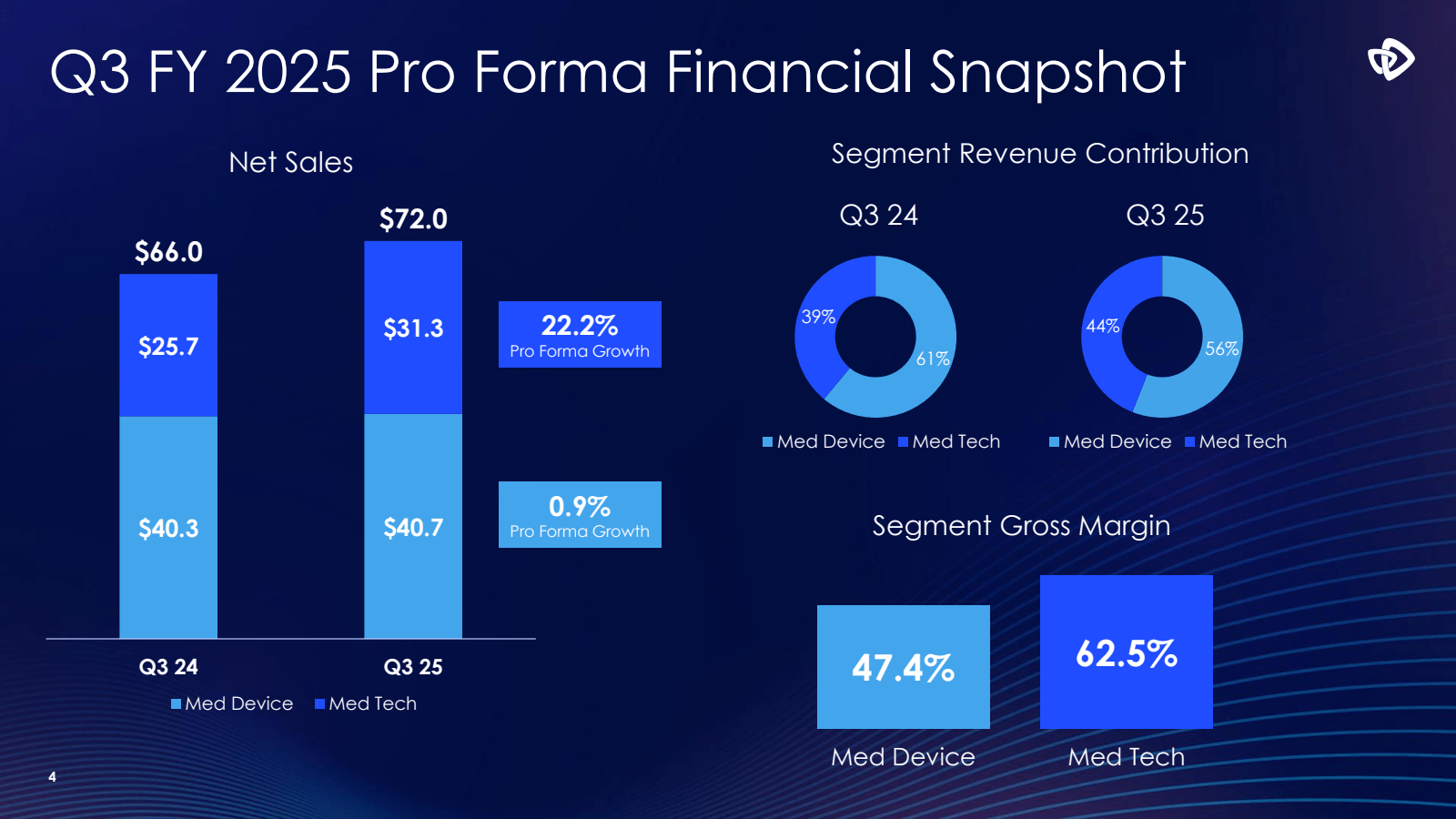 Q3 FY 2025 Pro Forma
