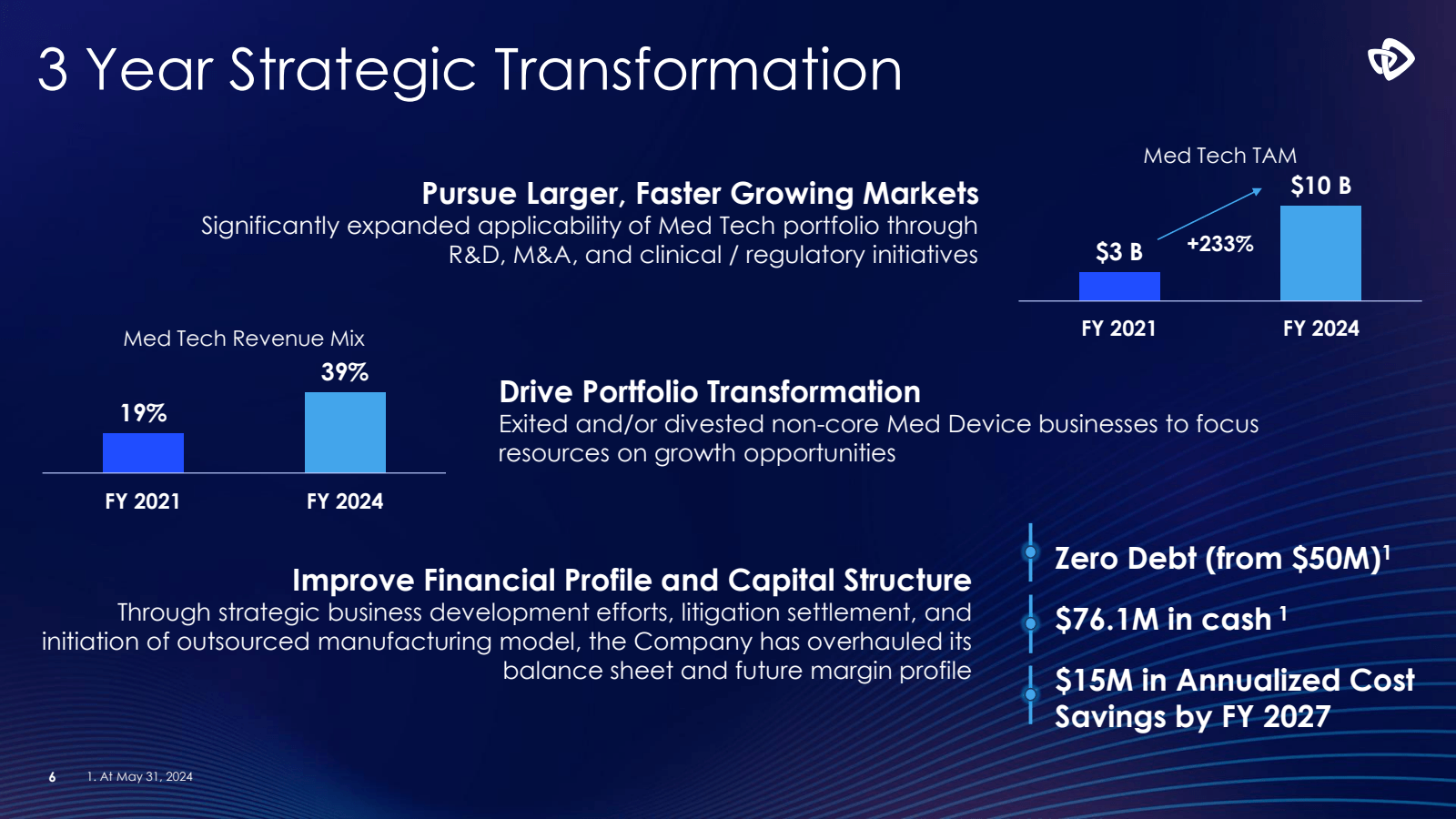 3 Year Strategic Tra