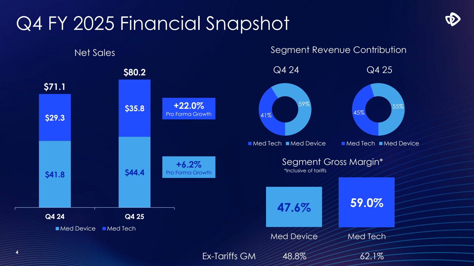 Q4 FY 2025 Financial