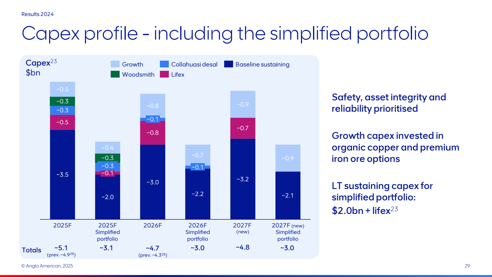 Results 2024 

Capex