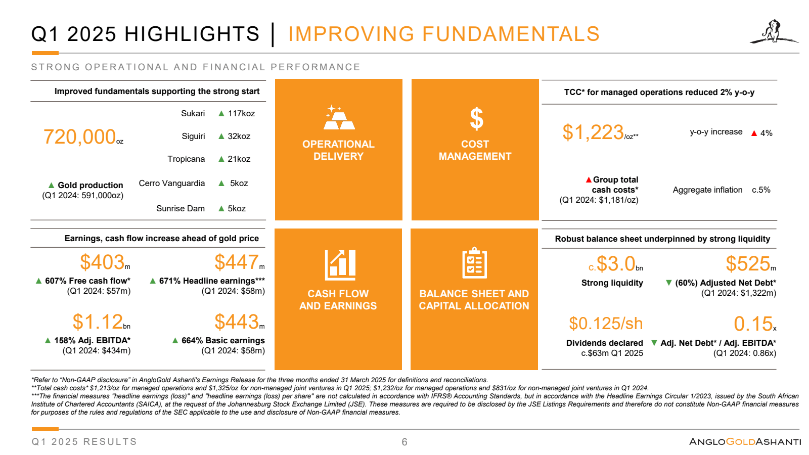 Q1 2025 HIGHLIGHTS |