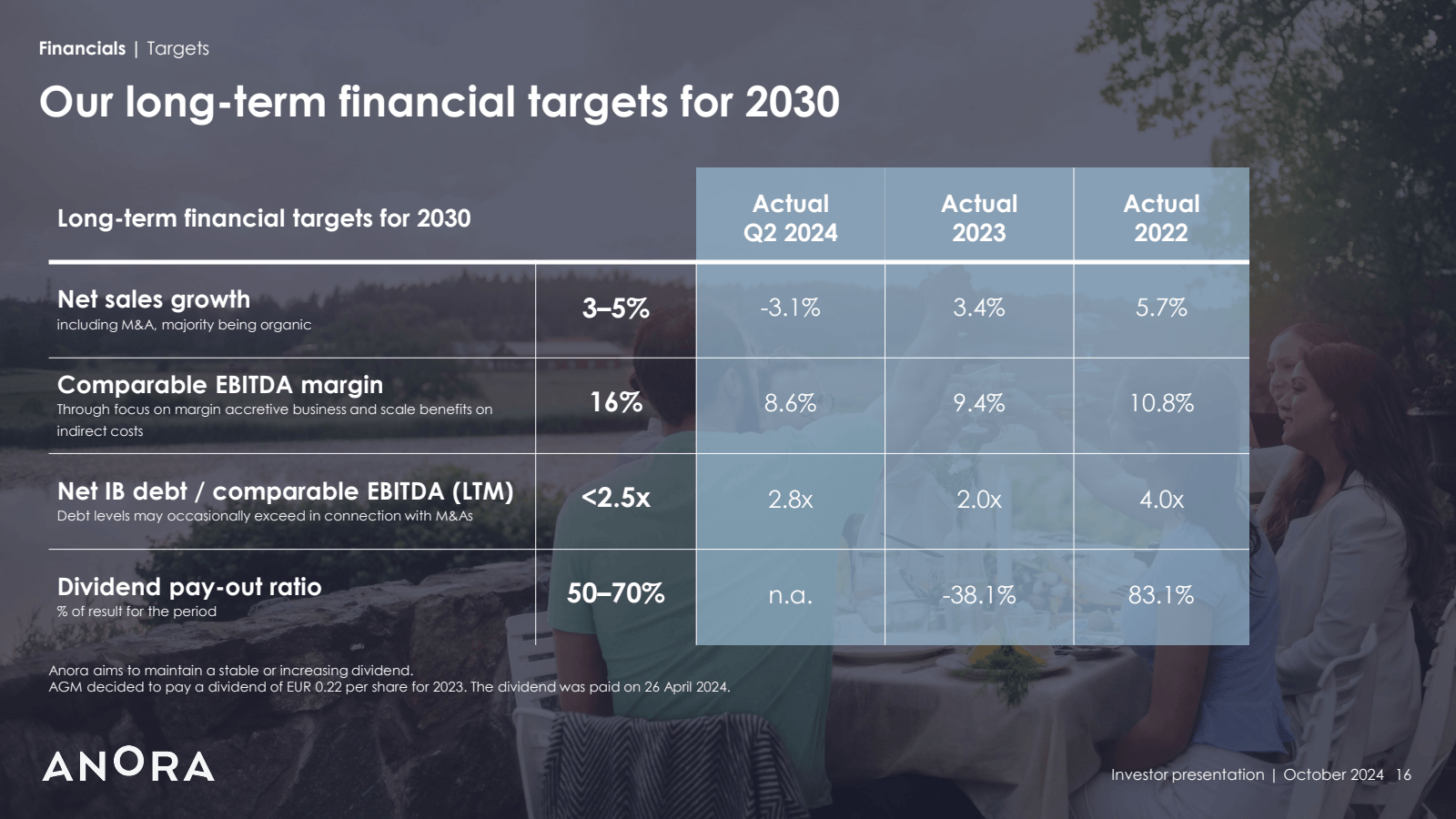 Financials | Targets