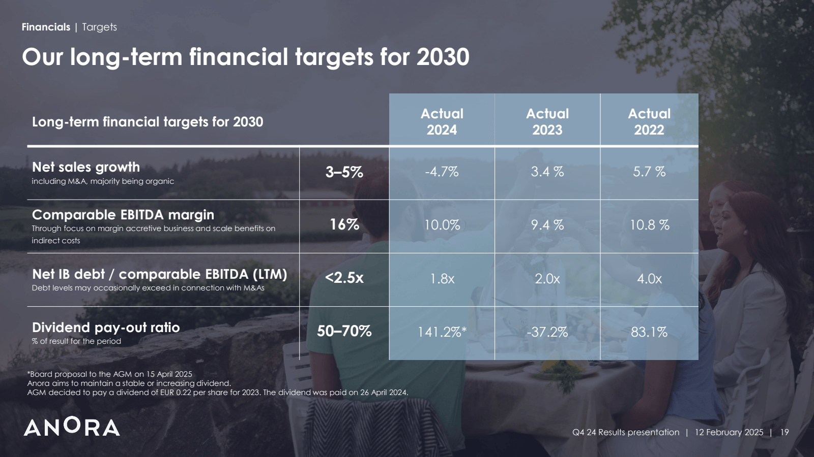 Financials | Targets