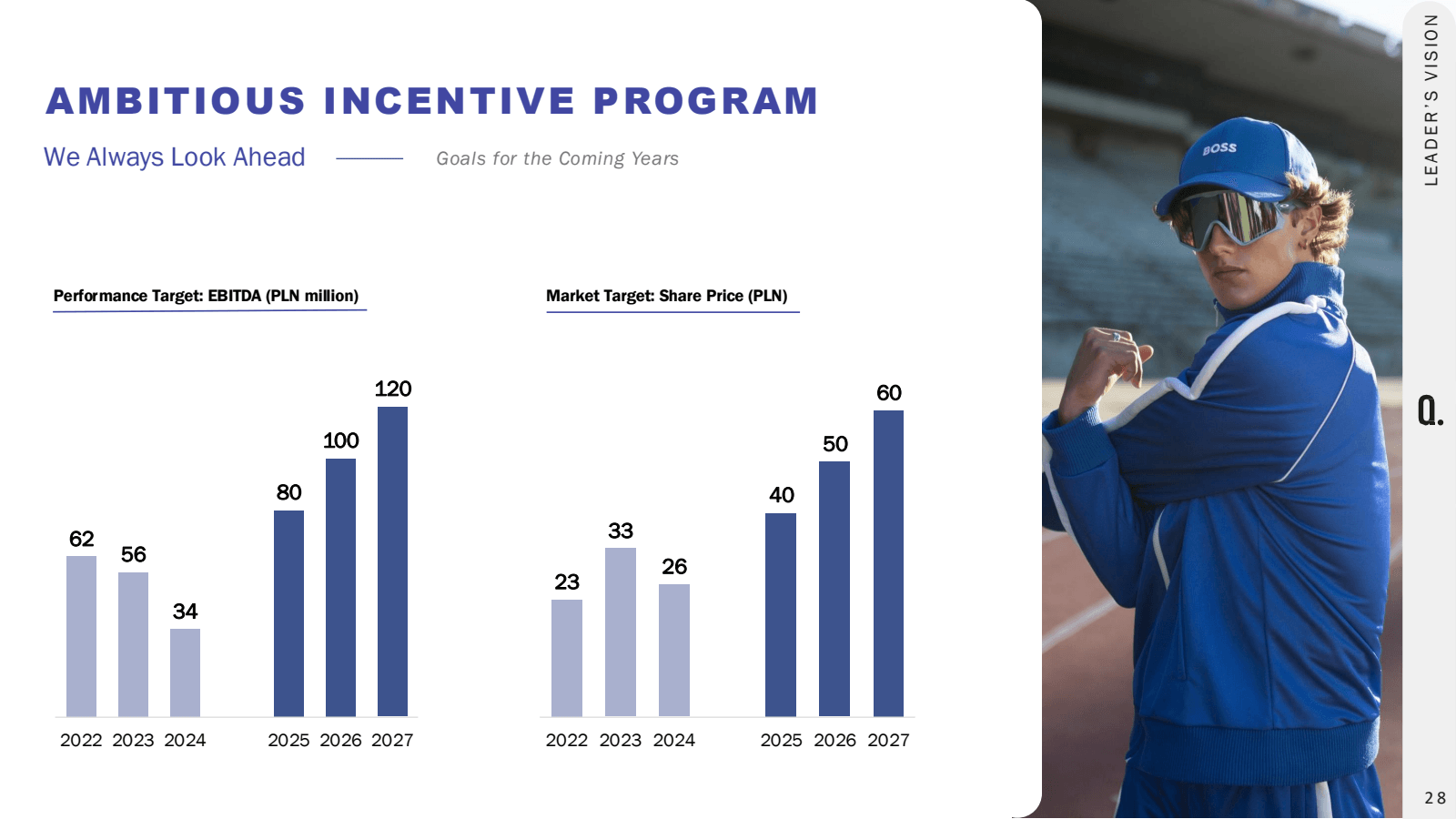 AMBITIOUS INCENTIVE 