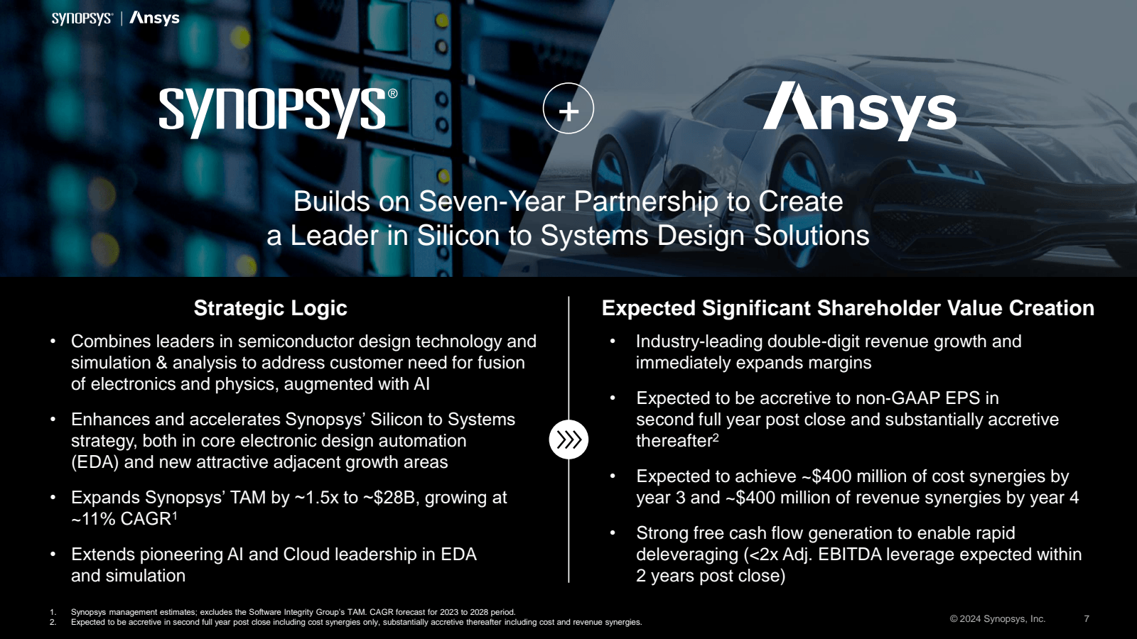 synopsys | Ansys 

1