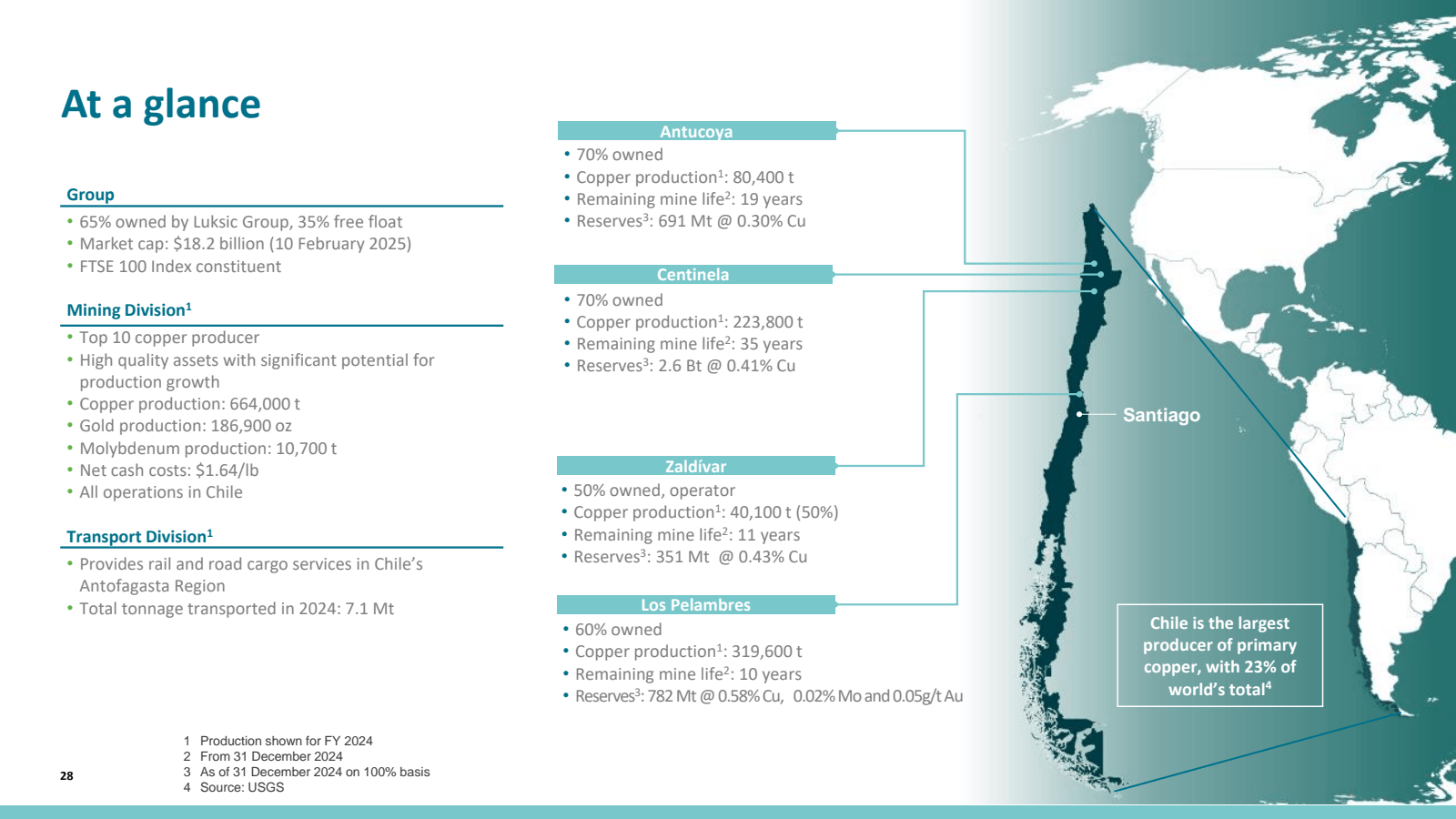 At a glance 

Group 