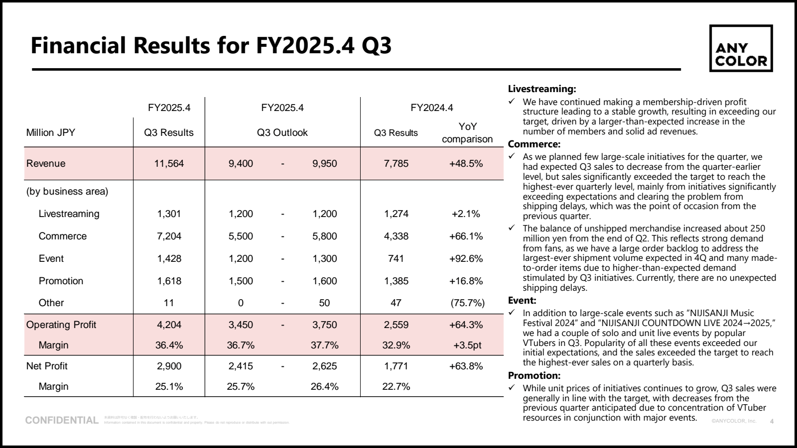 Financial Results fo