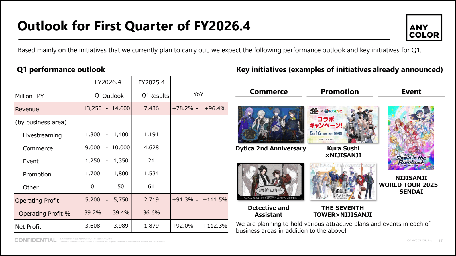 Outlook for First Qu