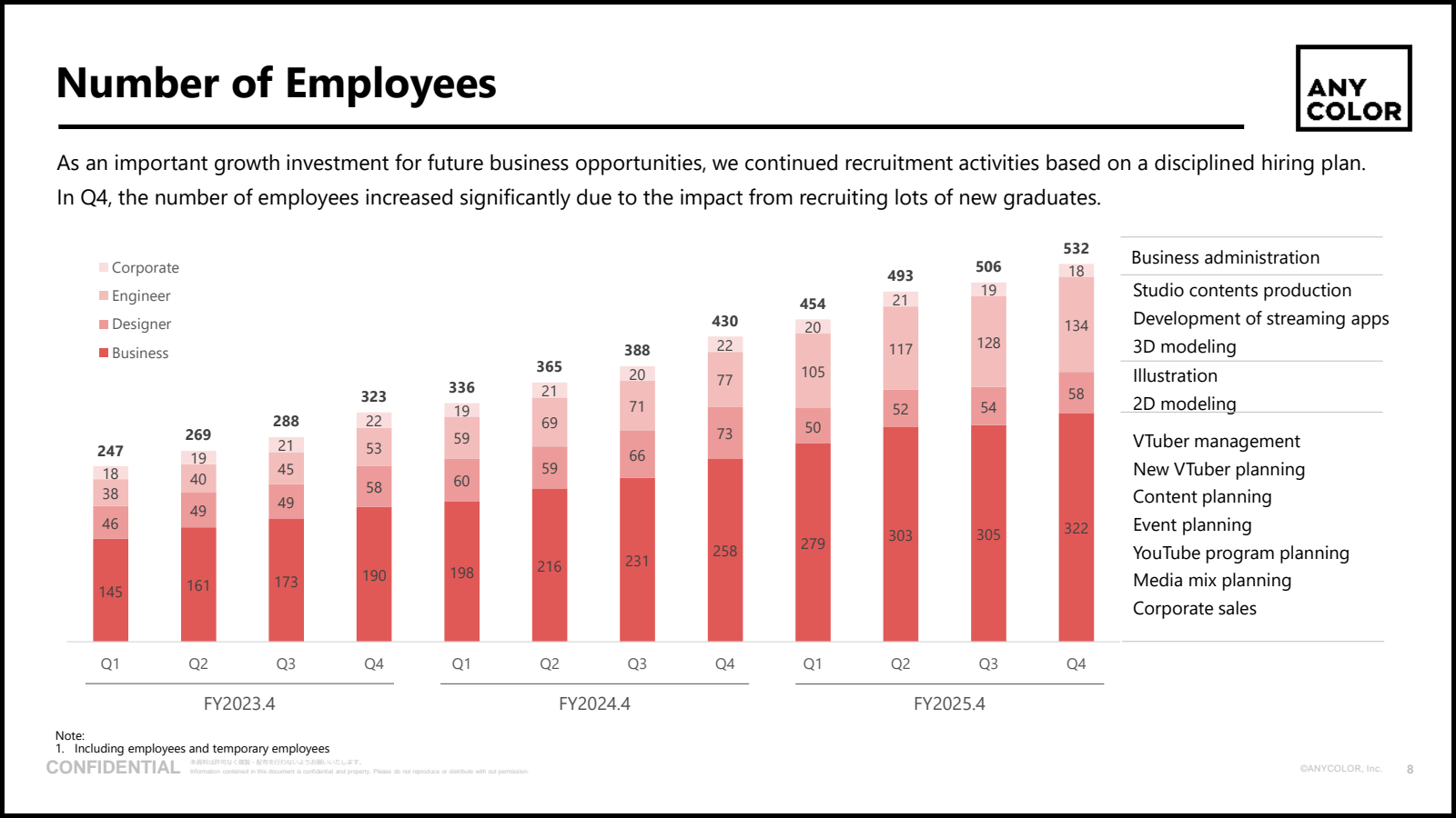 Number of Employees
