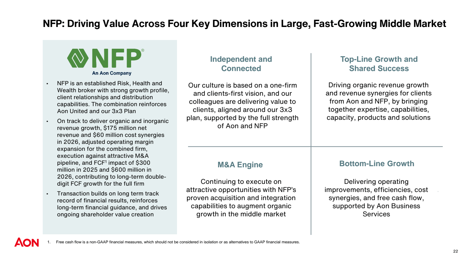 NFP : Driving Value 