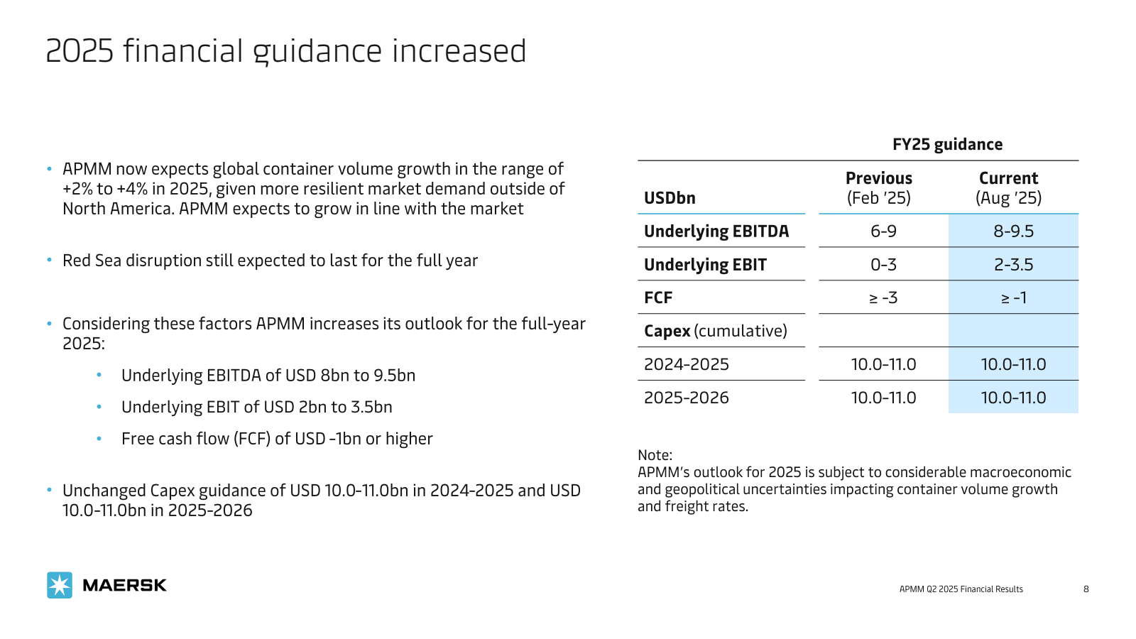 2025 financial guida