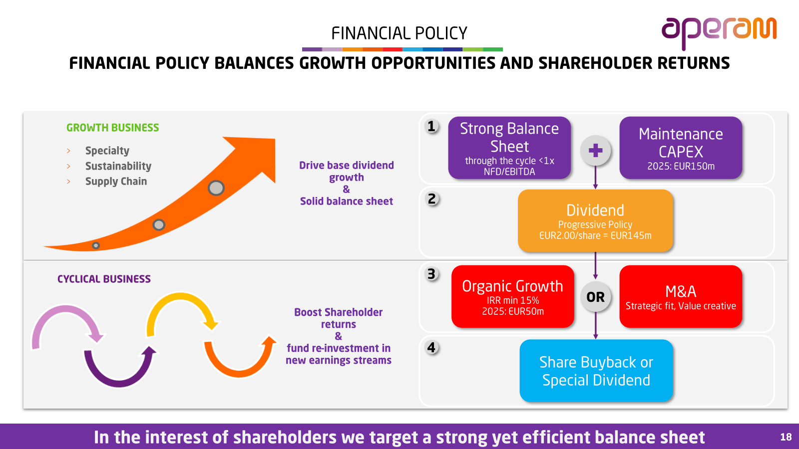 FINANCIAL POLICY 

a