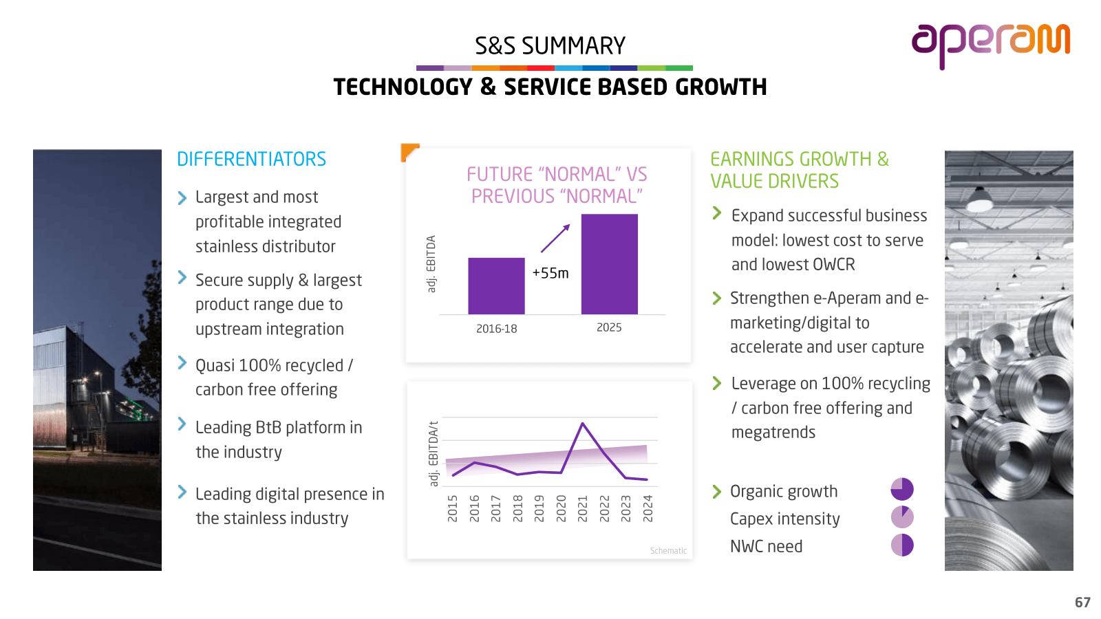 S & S SUMMARY 

TECH