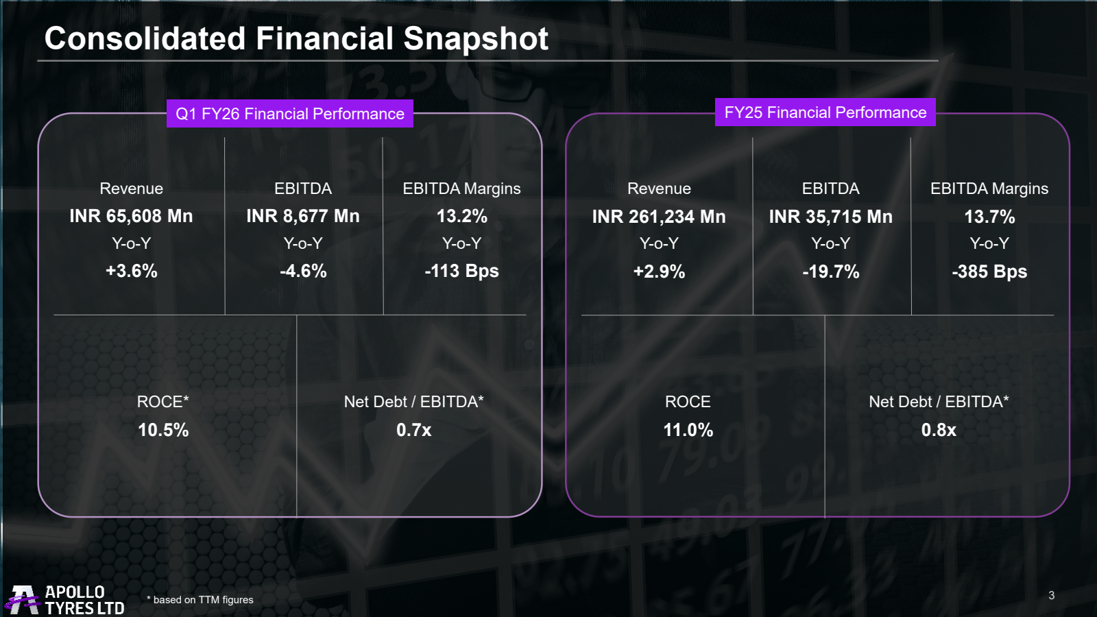 Consolidated Financi