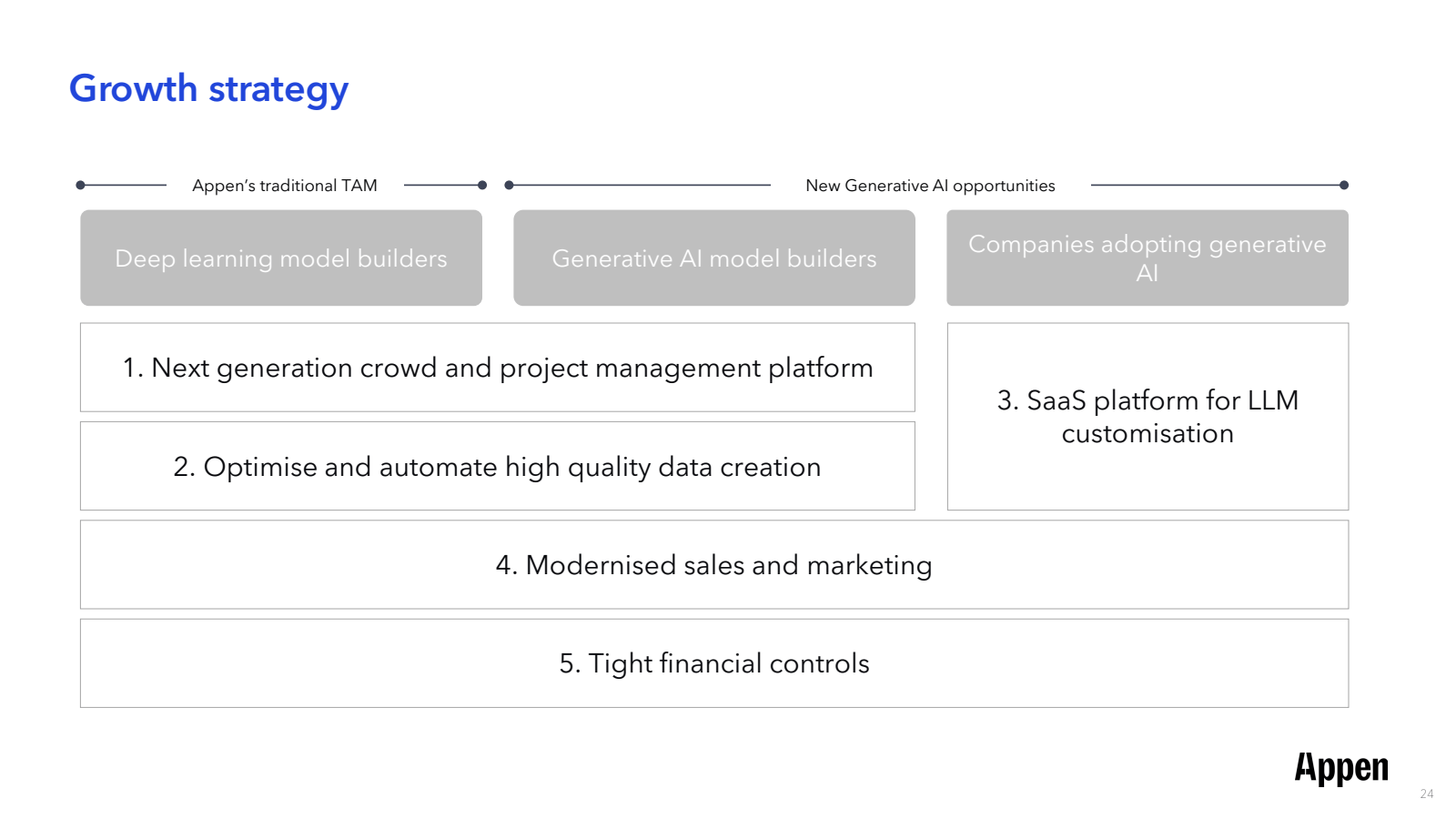 Growth strategy 

Ap