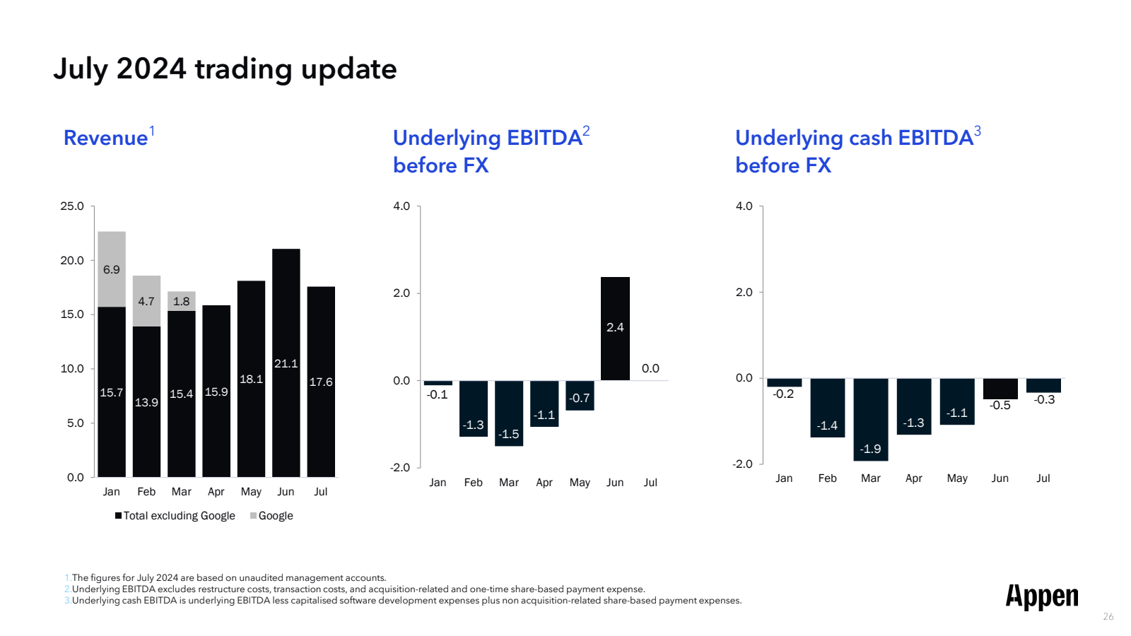 July 2024 trading up