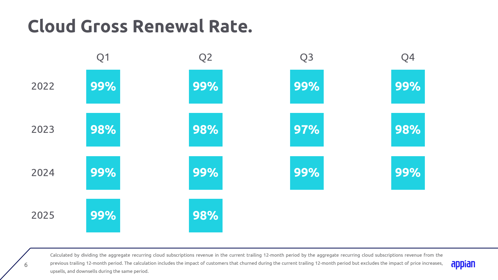 6

Cloud Gross Renew