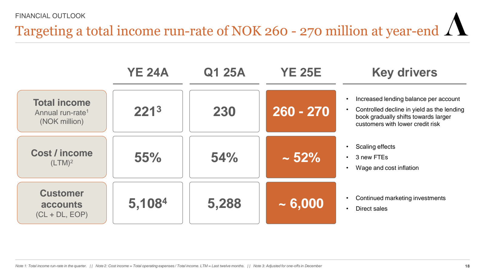 FINANCIAL OUTLOOK 

