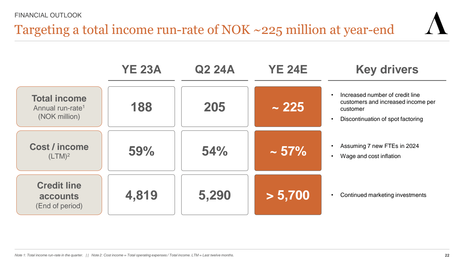 FINANCIAL OUTLOOK 

