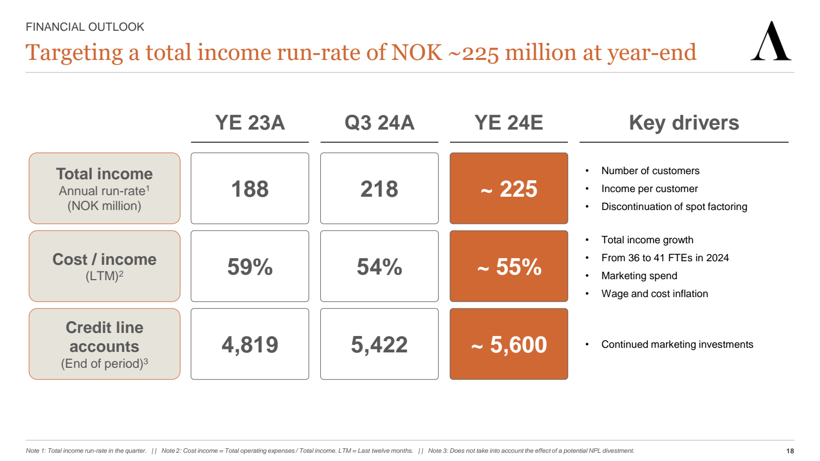 FINANCIAL OUTLOOK 

