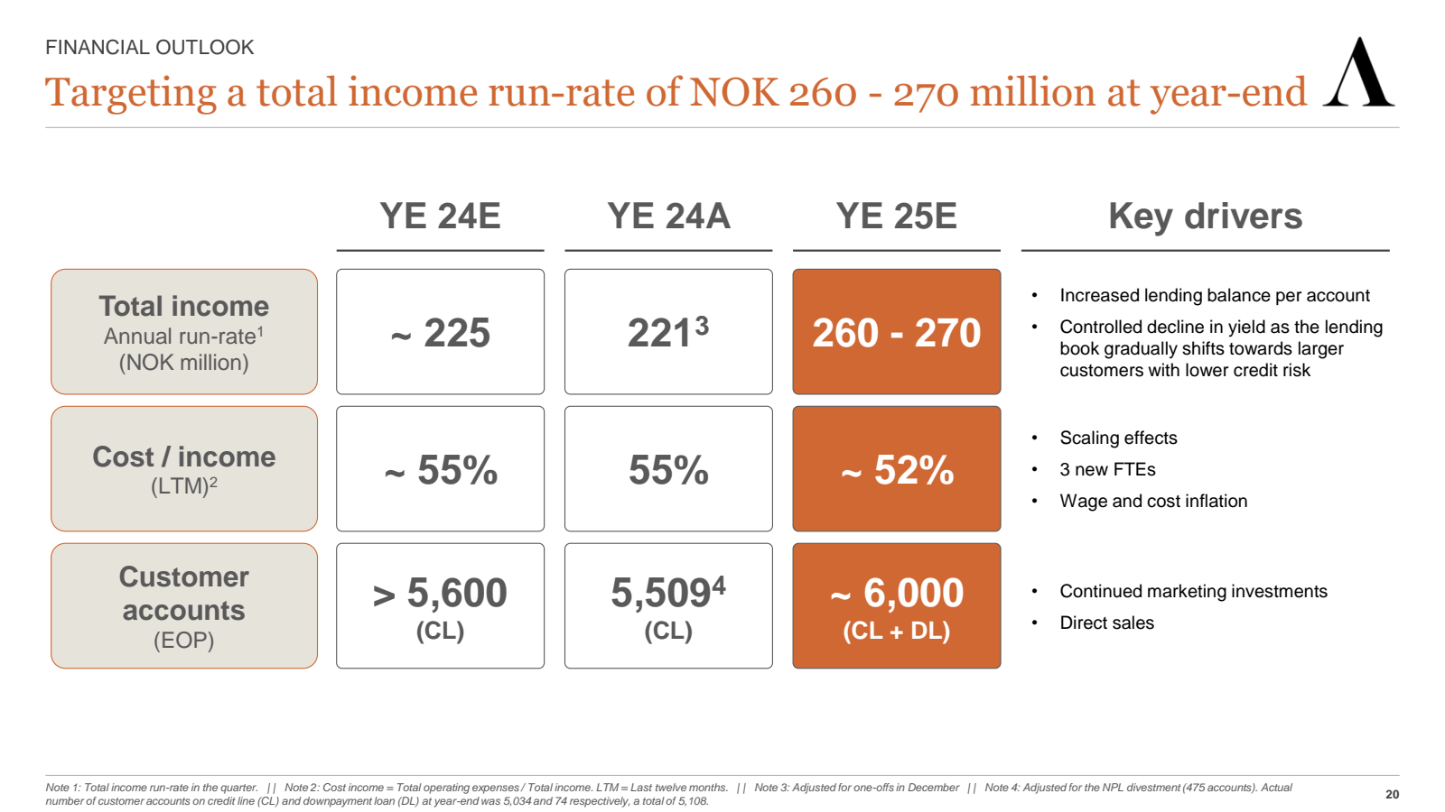 FINANCIAL OUTLOOK 

