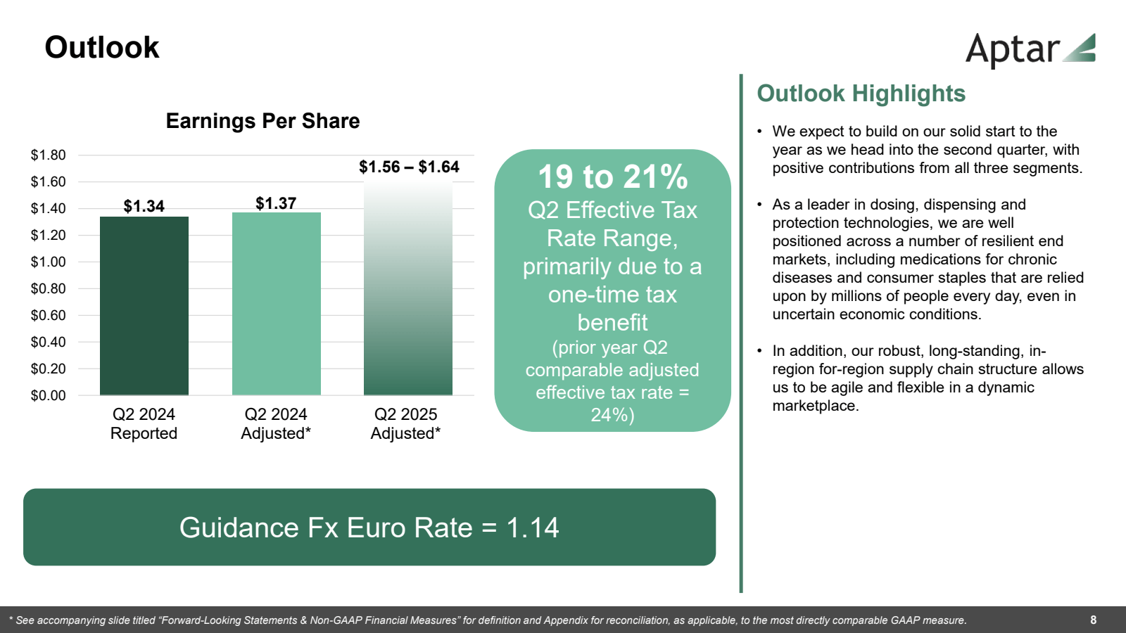Outlook 

Earnings P
