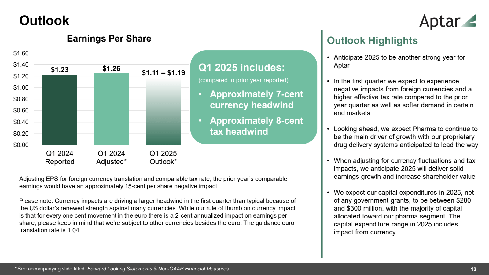 Outlook 

Earnings P