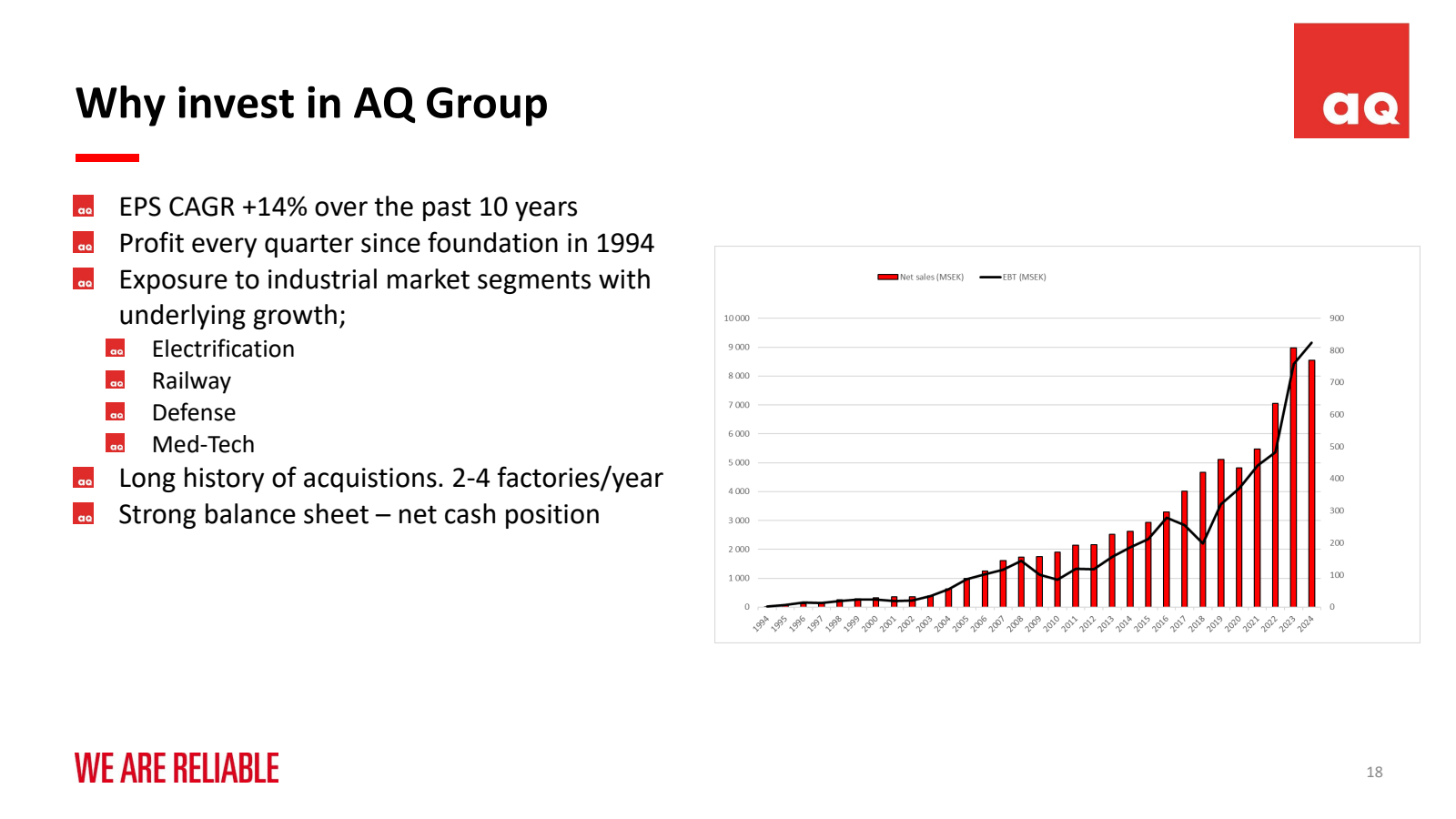 Why invest in AQ Gro