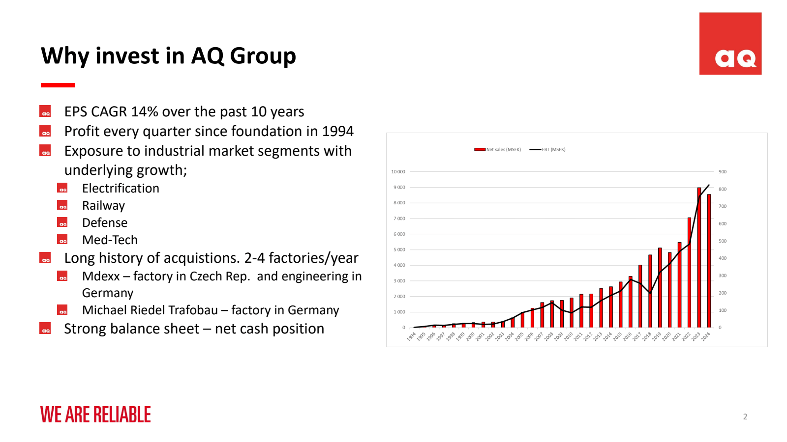 Why invest in AQ Gro