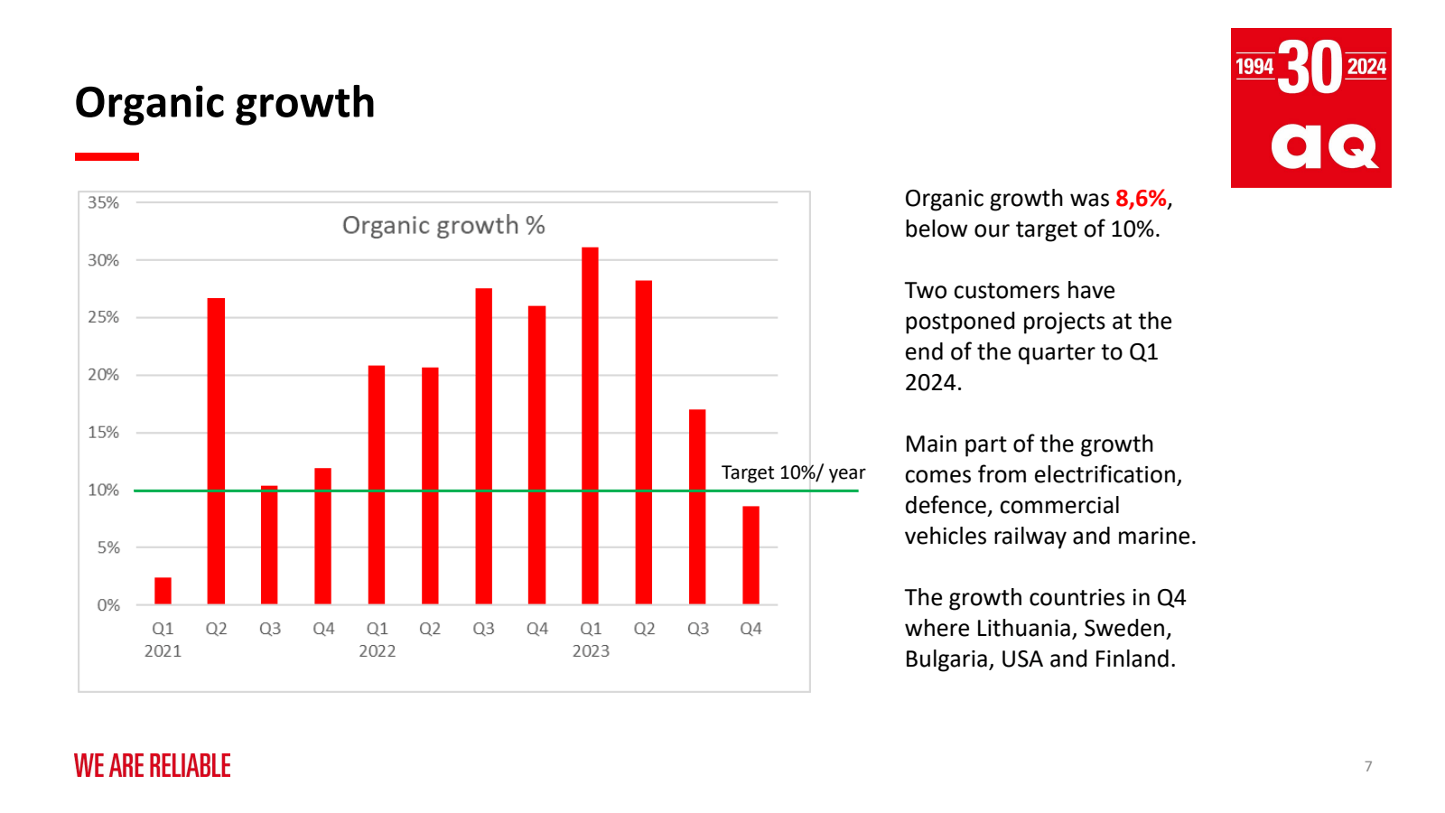 Organic growth 

35 