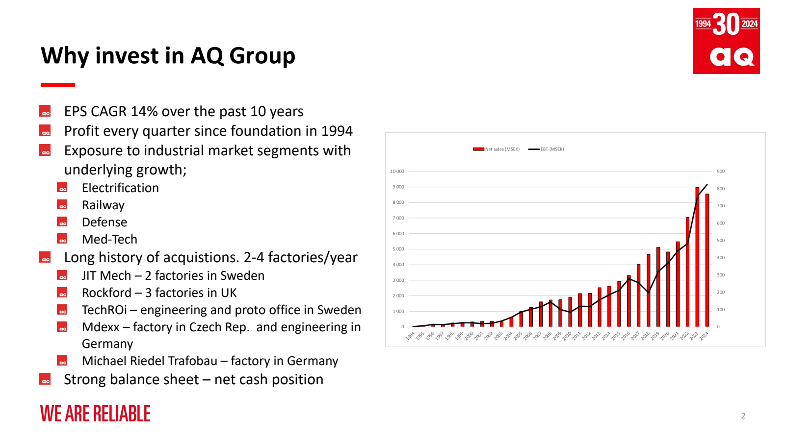 Why invest in AQ Gro