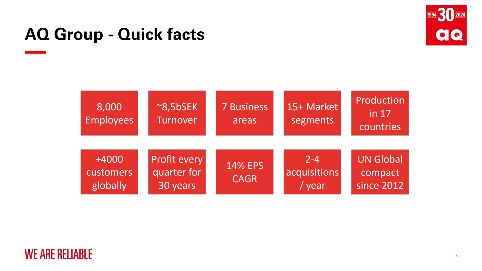 AQ Group - Quick fac